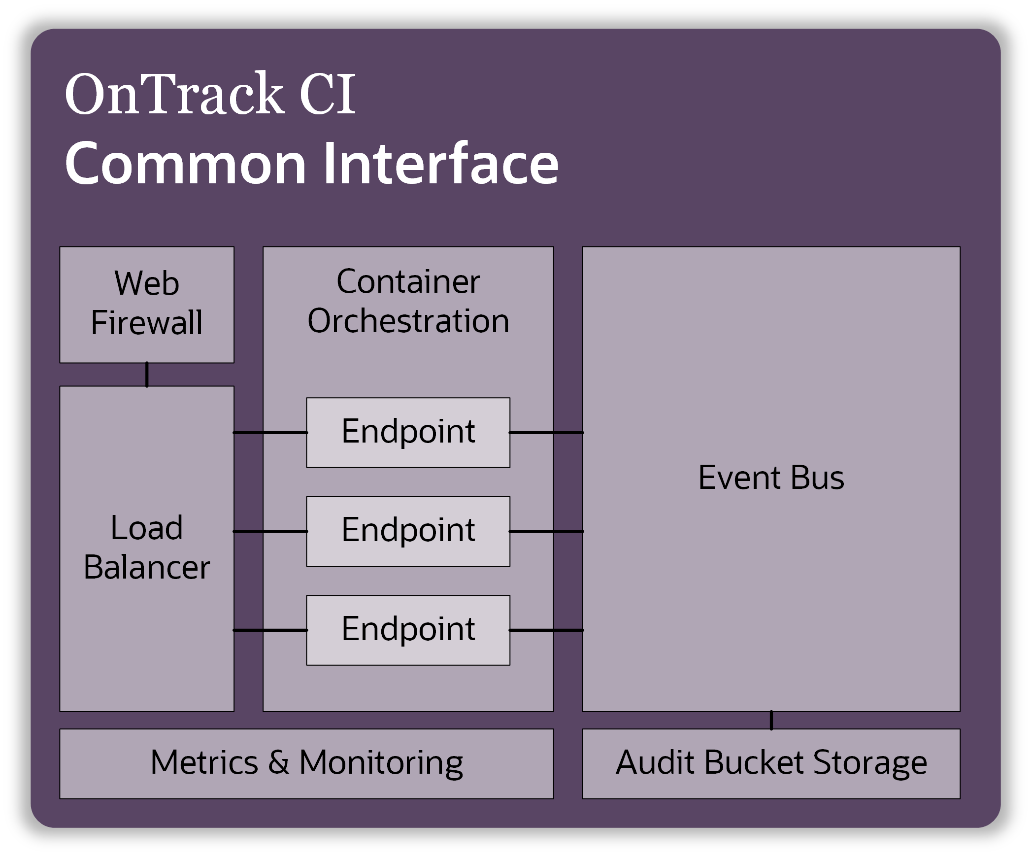 System Operation