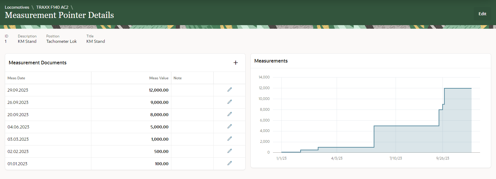 Metrics & Metering